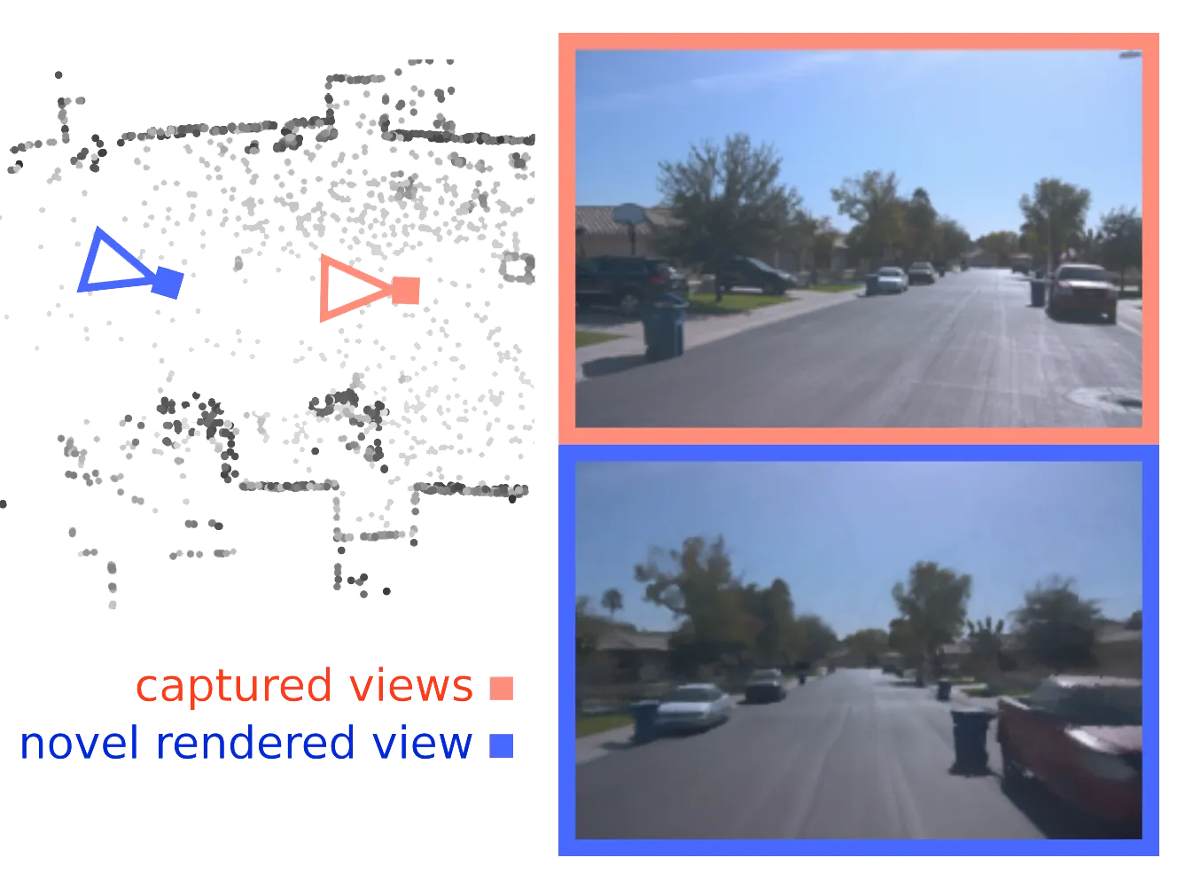 Neural Point Light Fields teaser image. The left side shows a point cloud of a scene with two camera symbols at different locations. One camera symbol is orange and highlights a viewpoint from an input video, and a blue camera shows a novel viewpoint. The right side shows a neural rendering of the scene from the input and novel viewpoints.