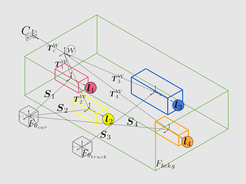 Neural Scene Graphs visualization